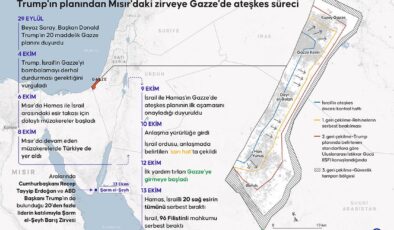 Son dakika… 8 ülkeden ortak Gazze çağrısı